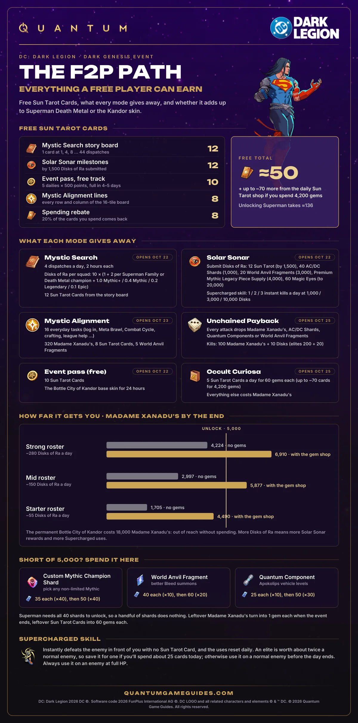 Everything a free-to-play player can earn in Dark Genesis