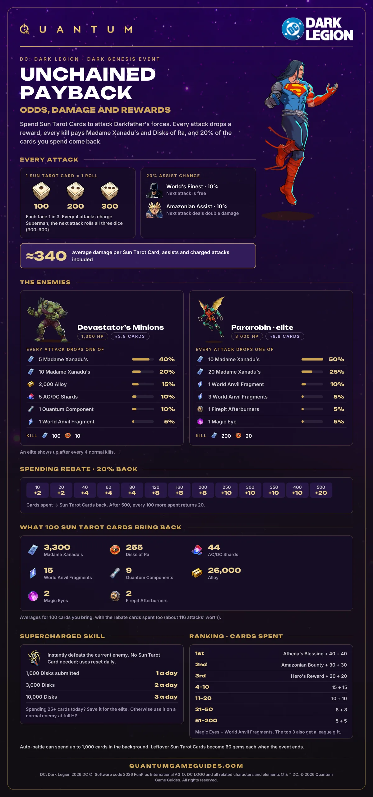 Unchained Payback: odds, damage and rewards
